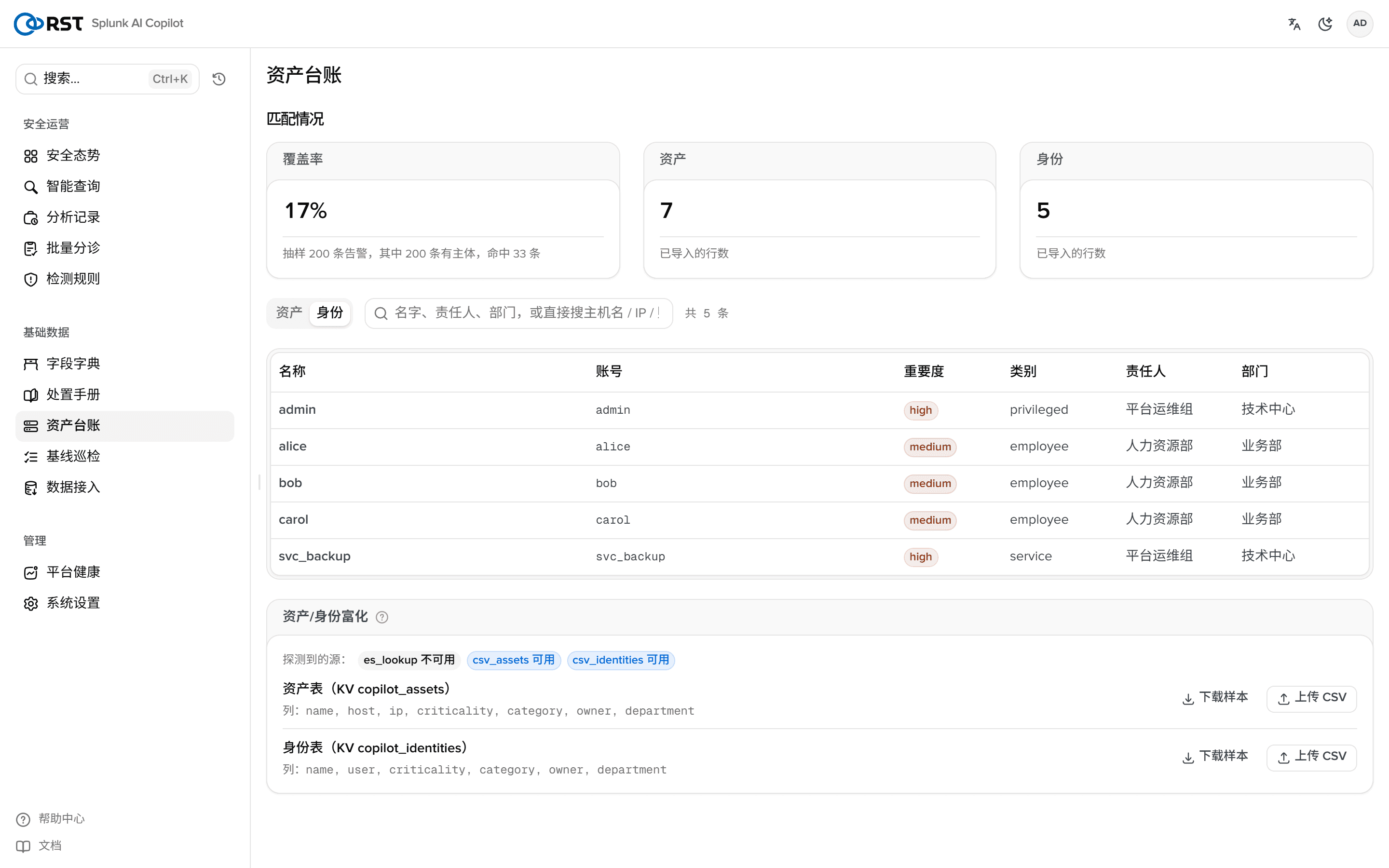 身份
