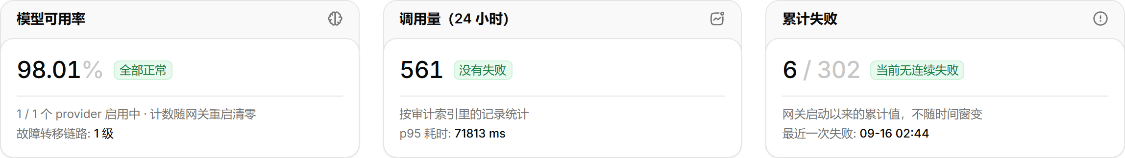 概览