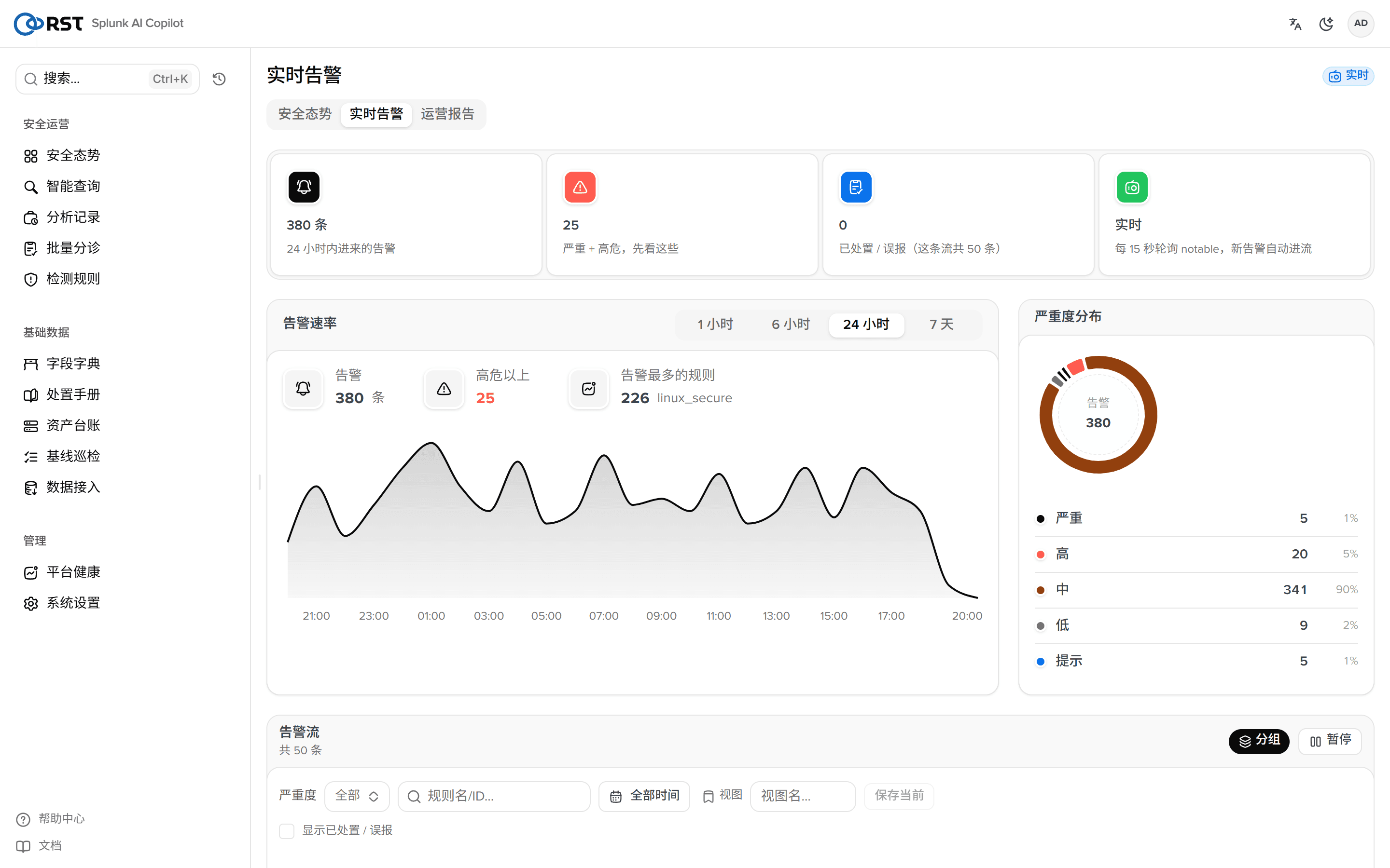 实时告警
