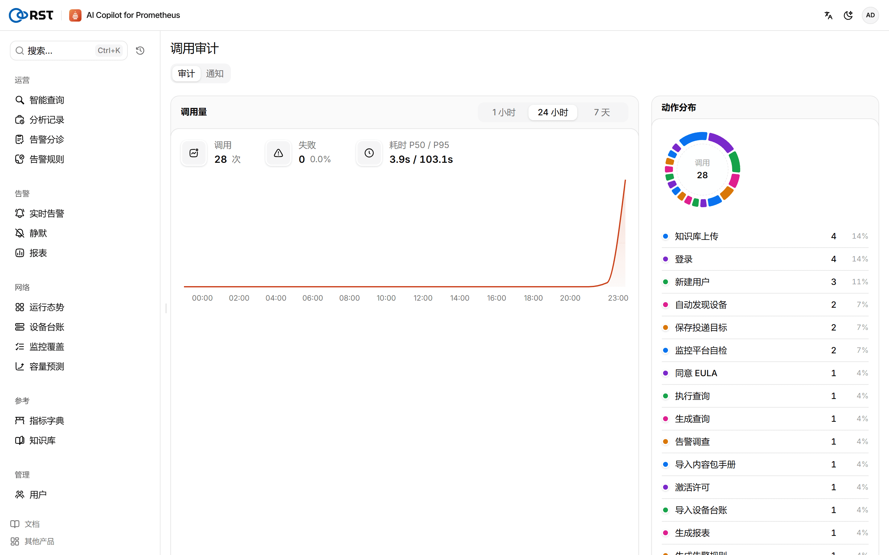 审计