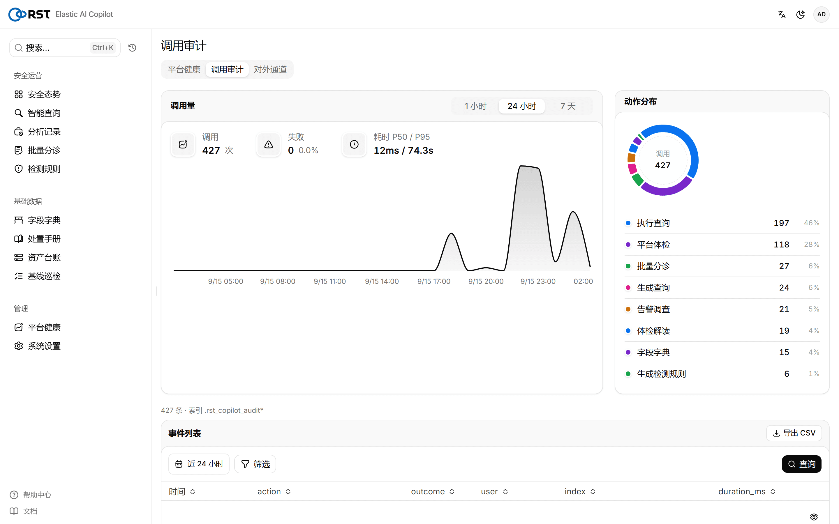 调用审计