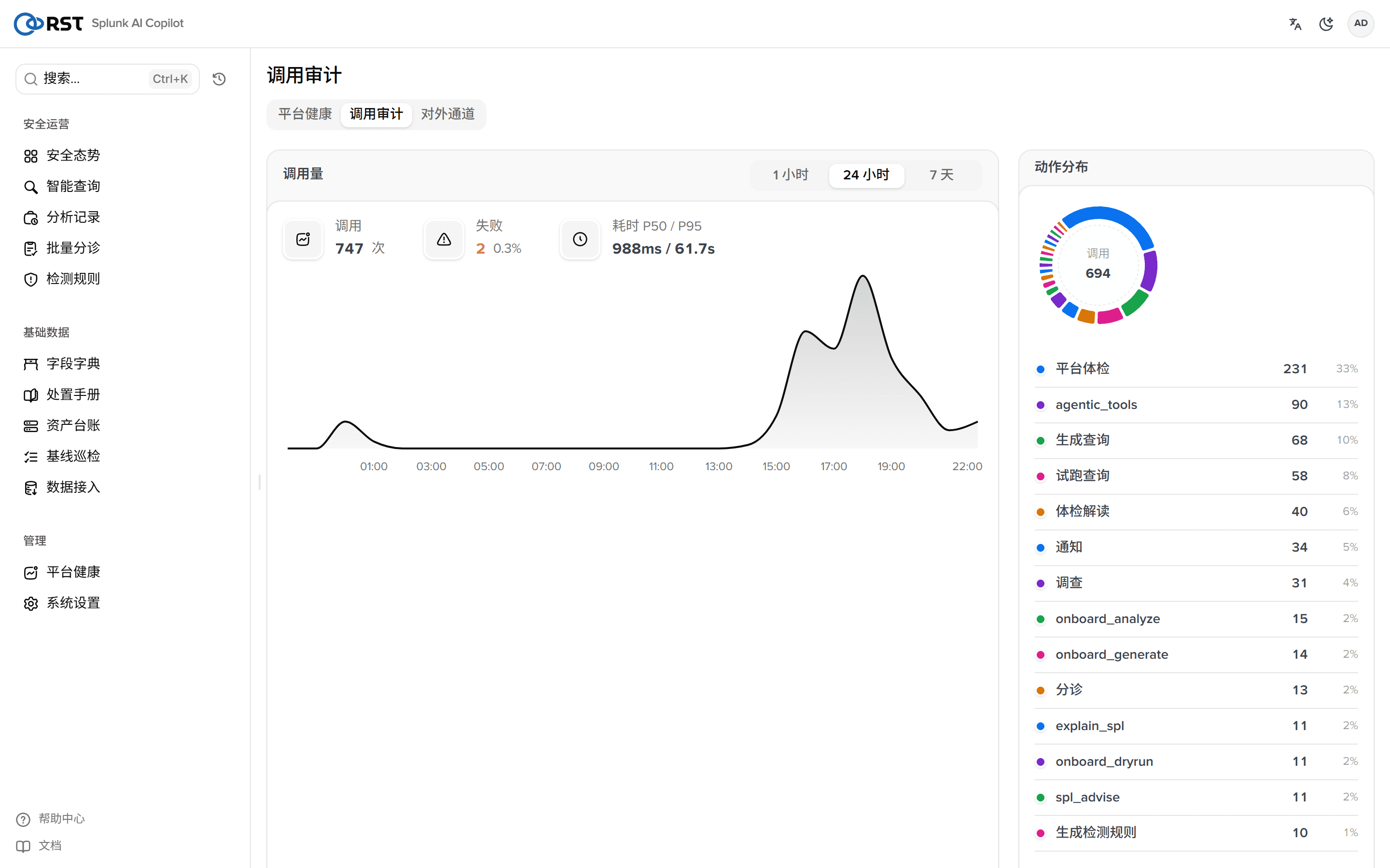 调用审计