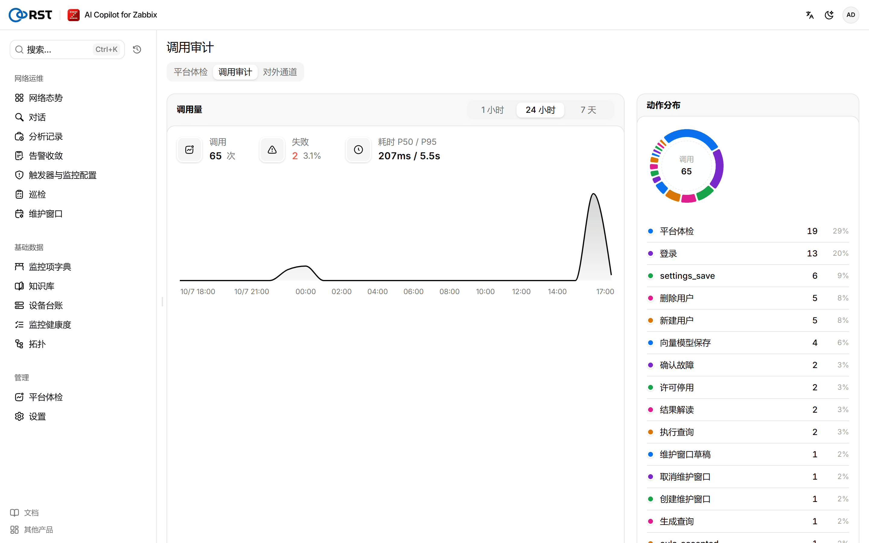 调用审计