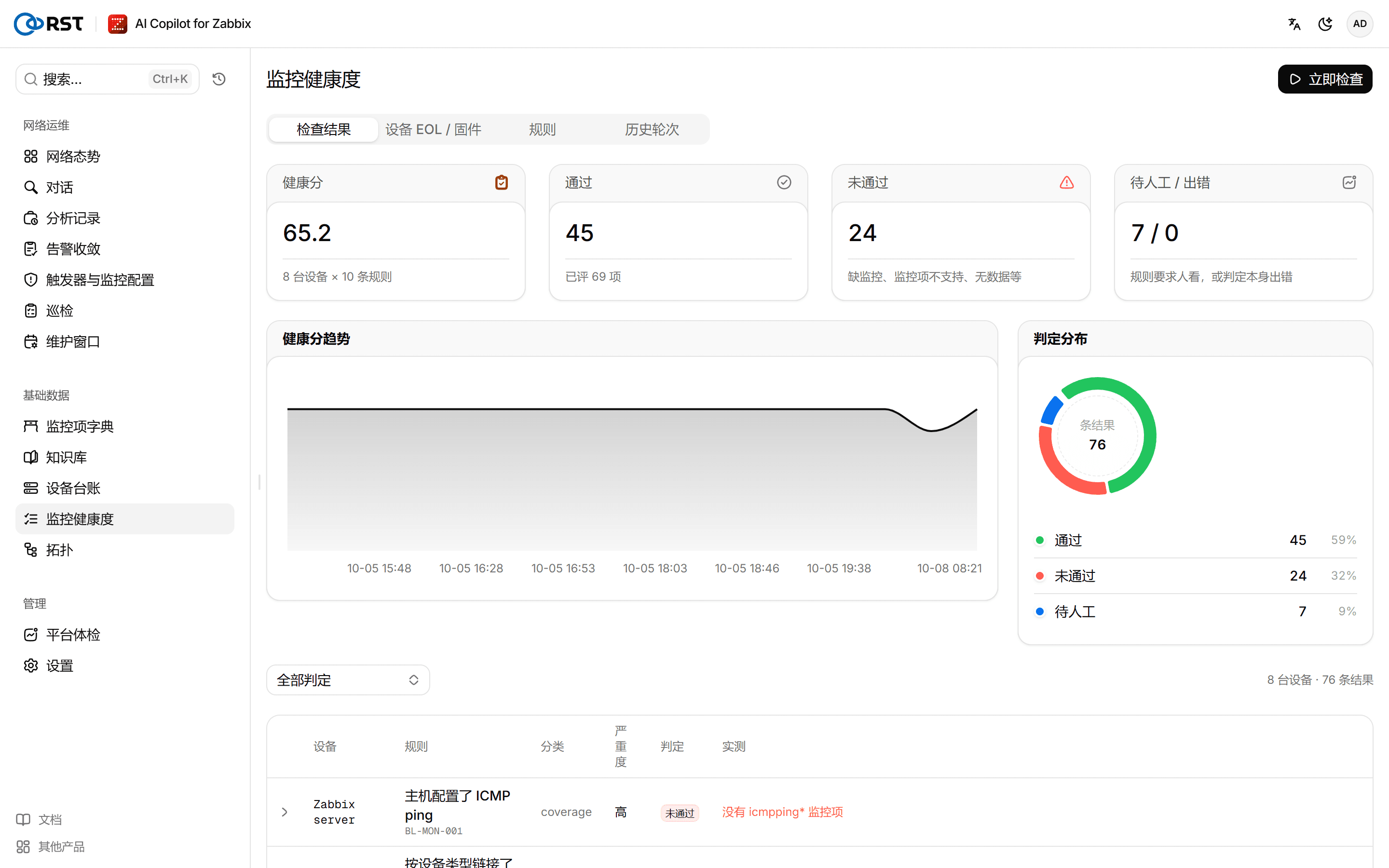 监控健康度