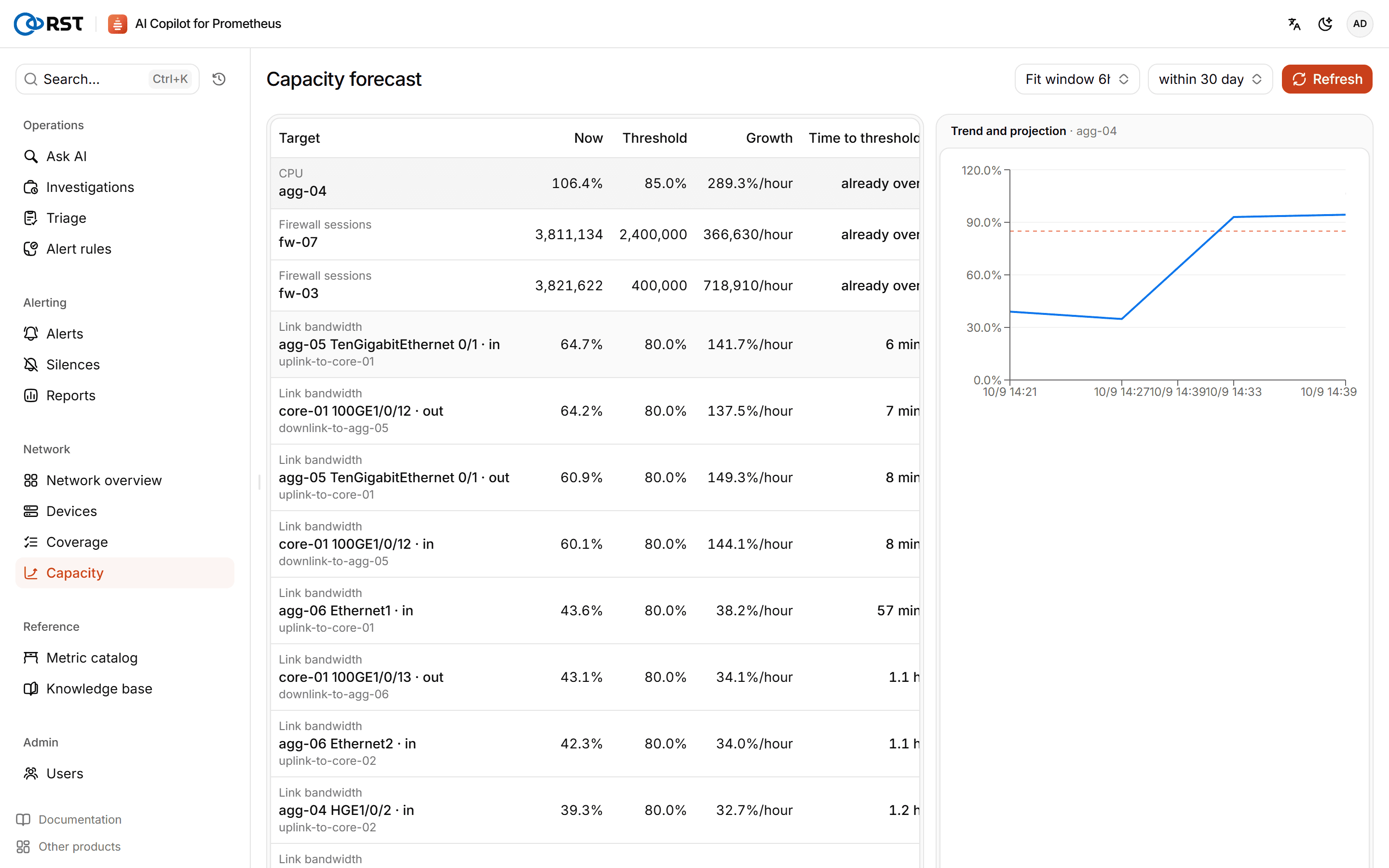 Capacity forecast