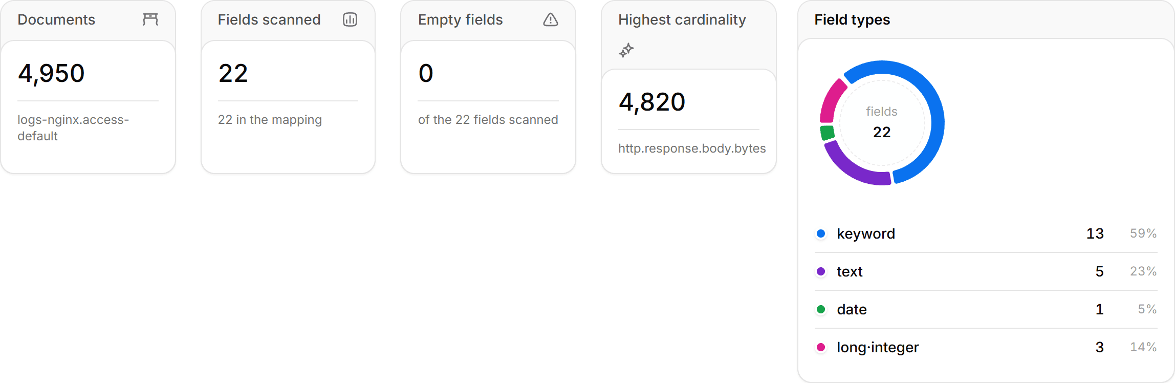 Scan overview