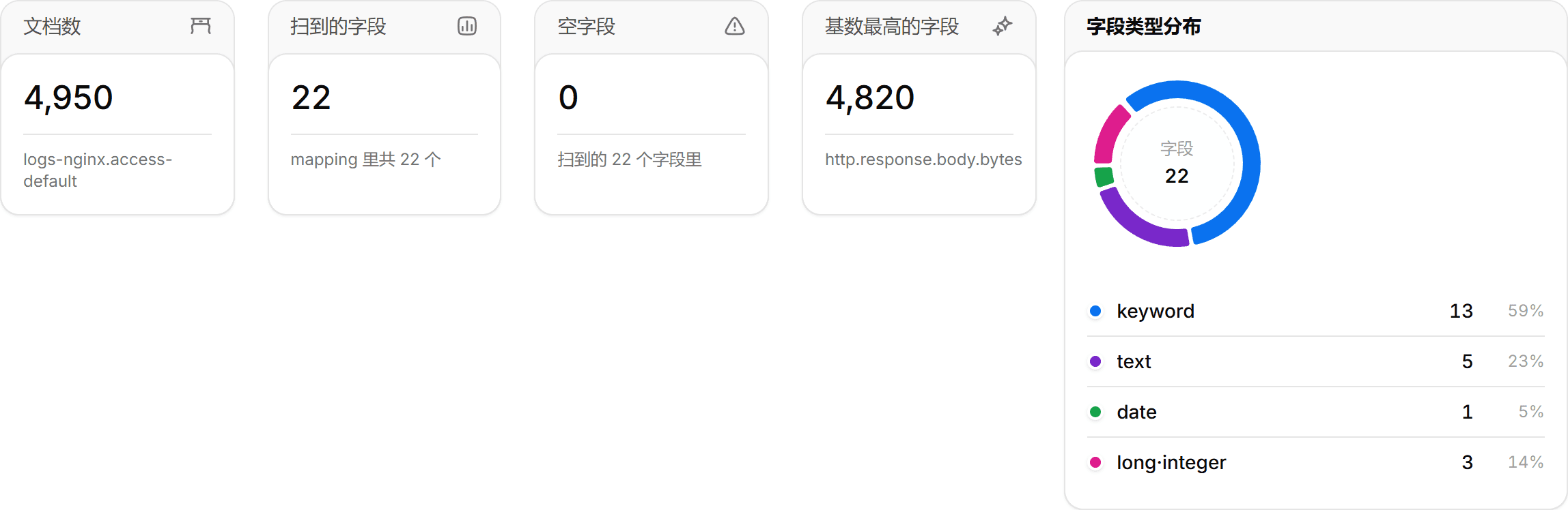 扫描概览