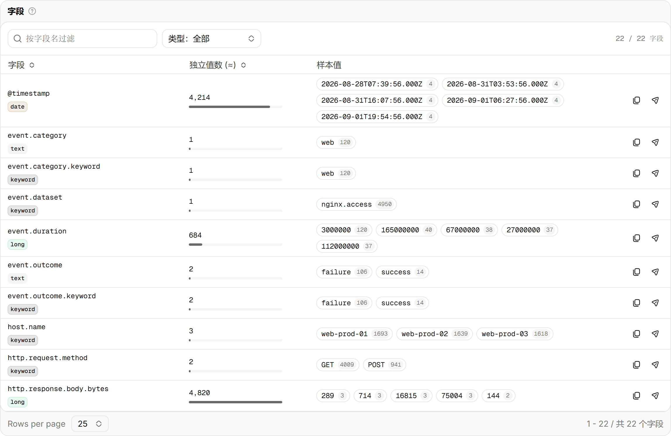 字段表