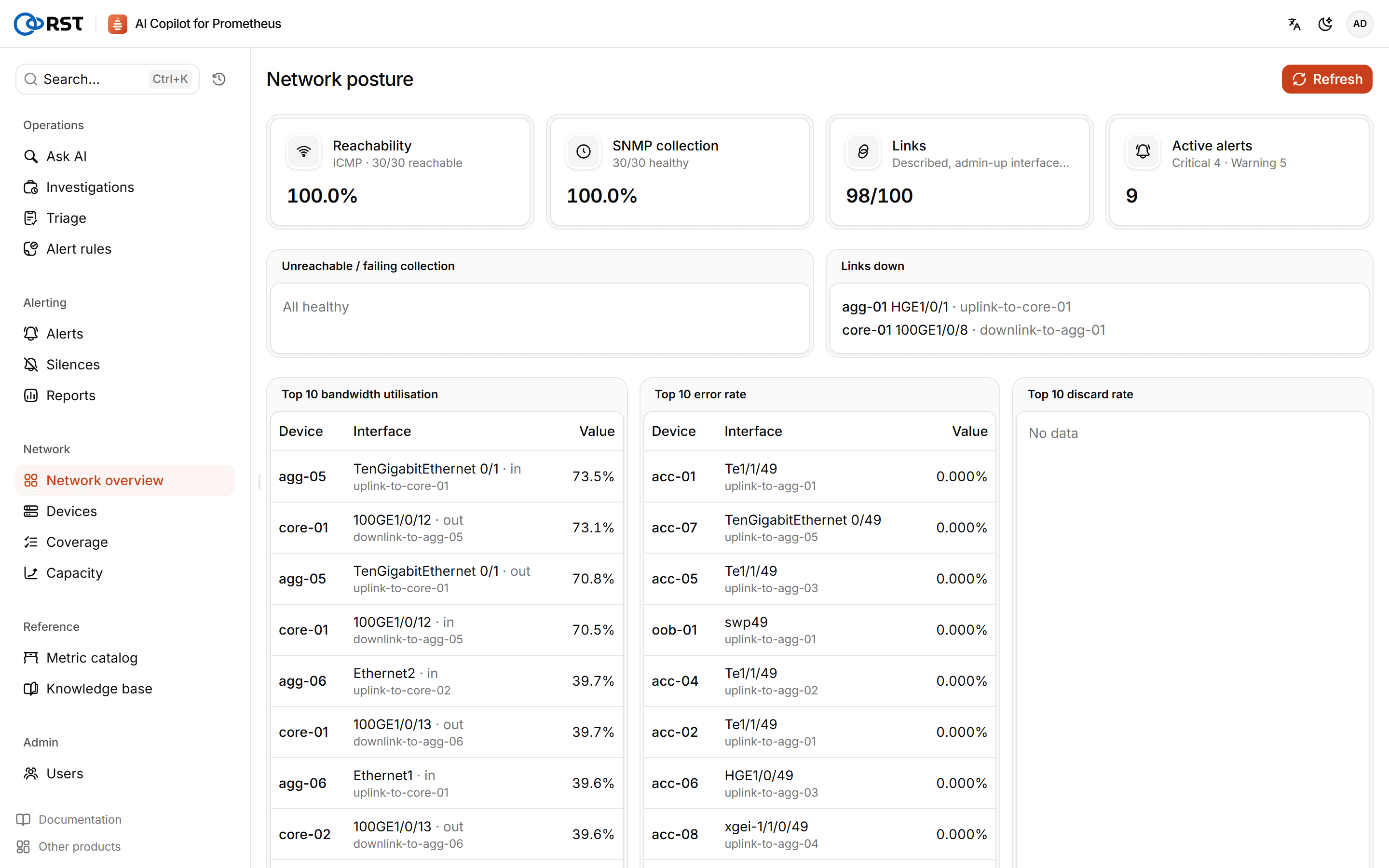 Network overview
