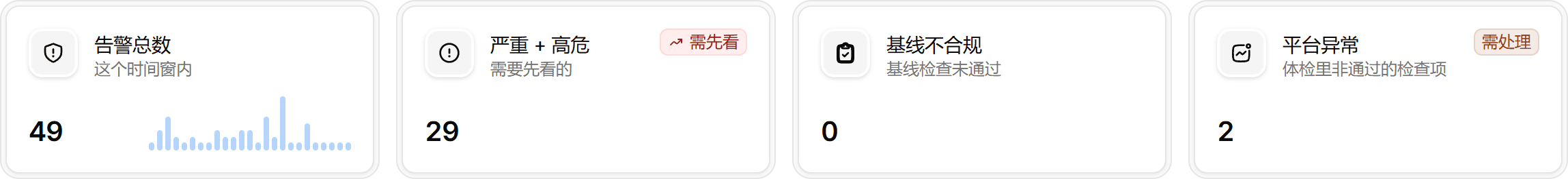 关键指标