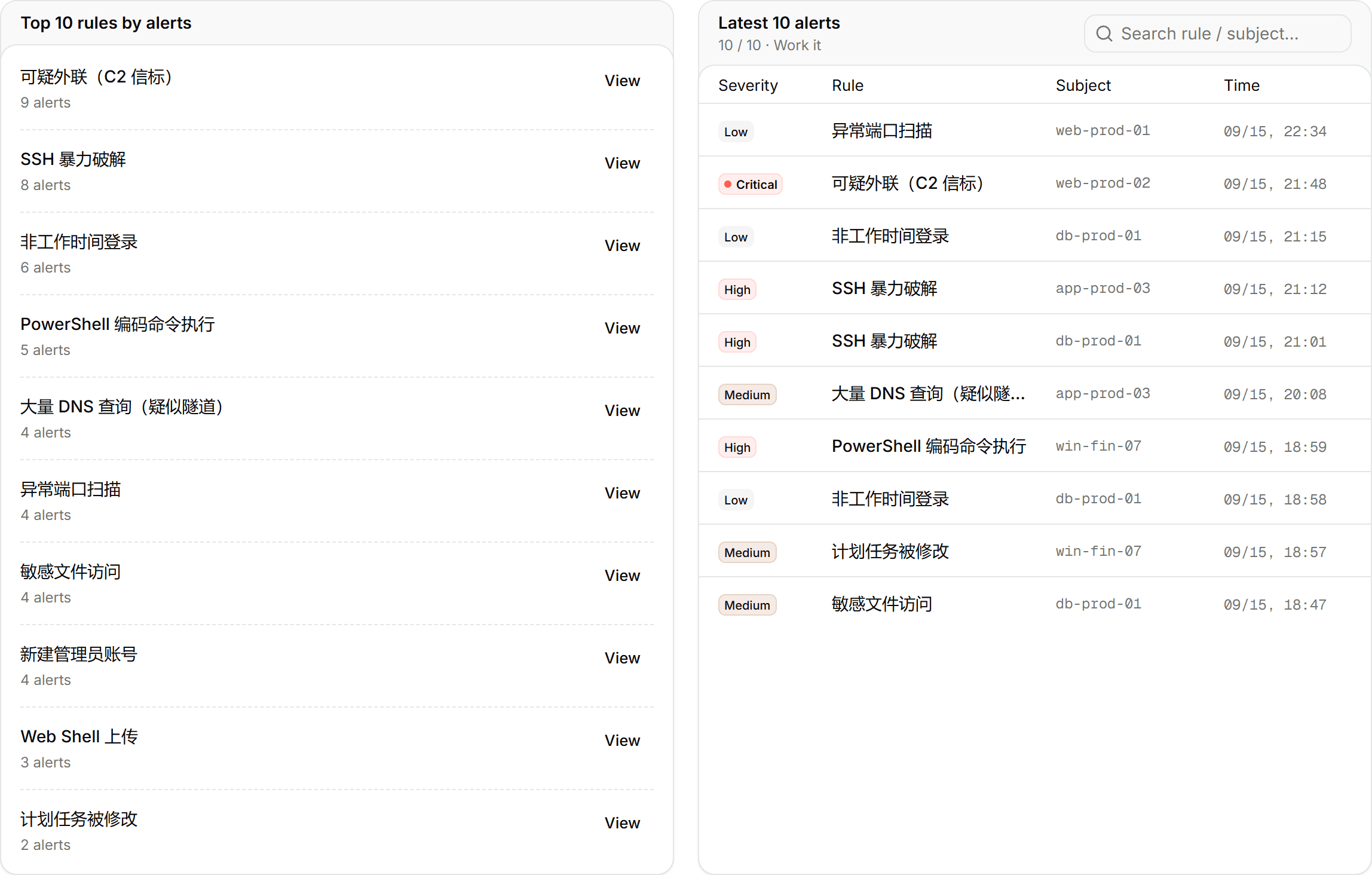 Two top-10s