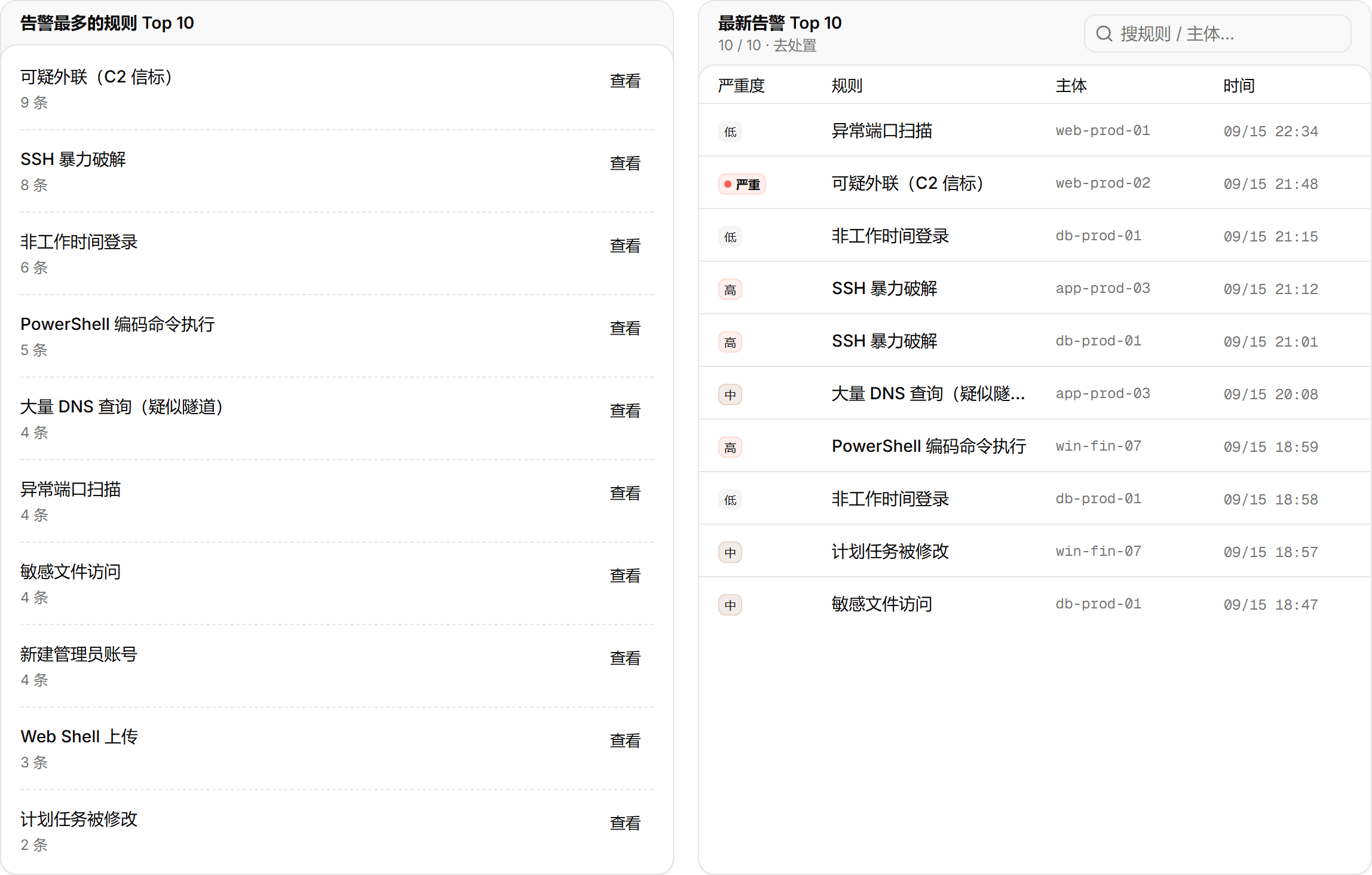 两个 Top 10