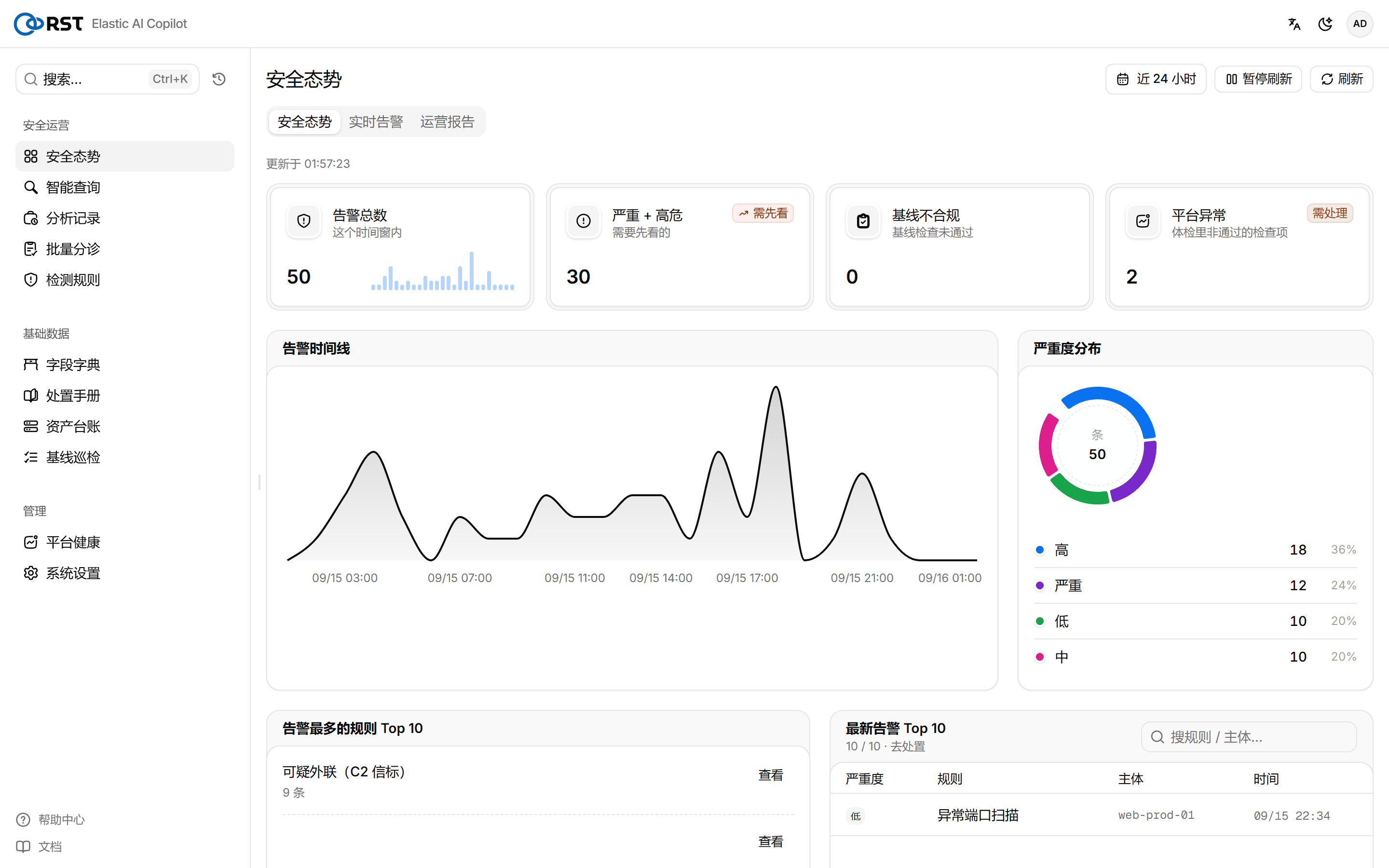 安全态势
