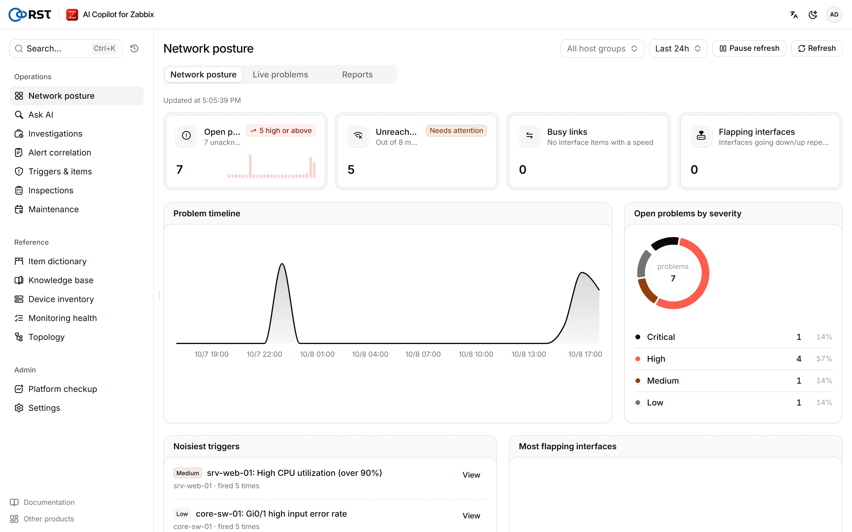 Network posture