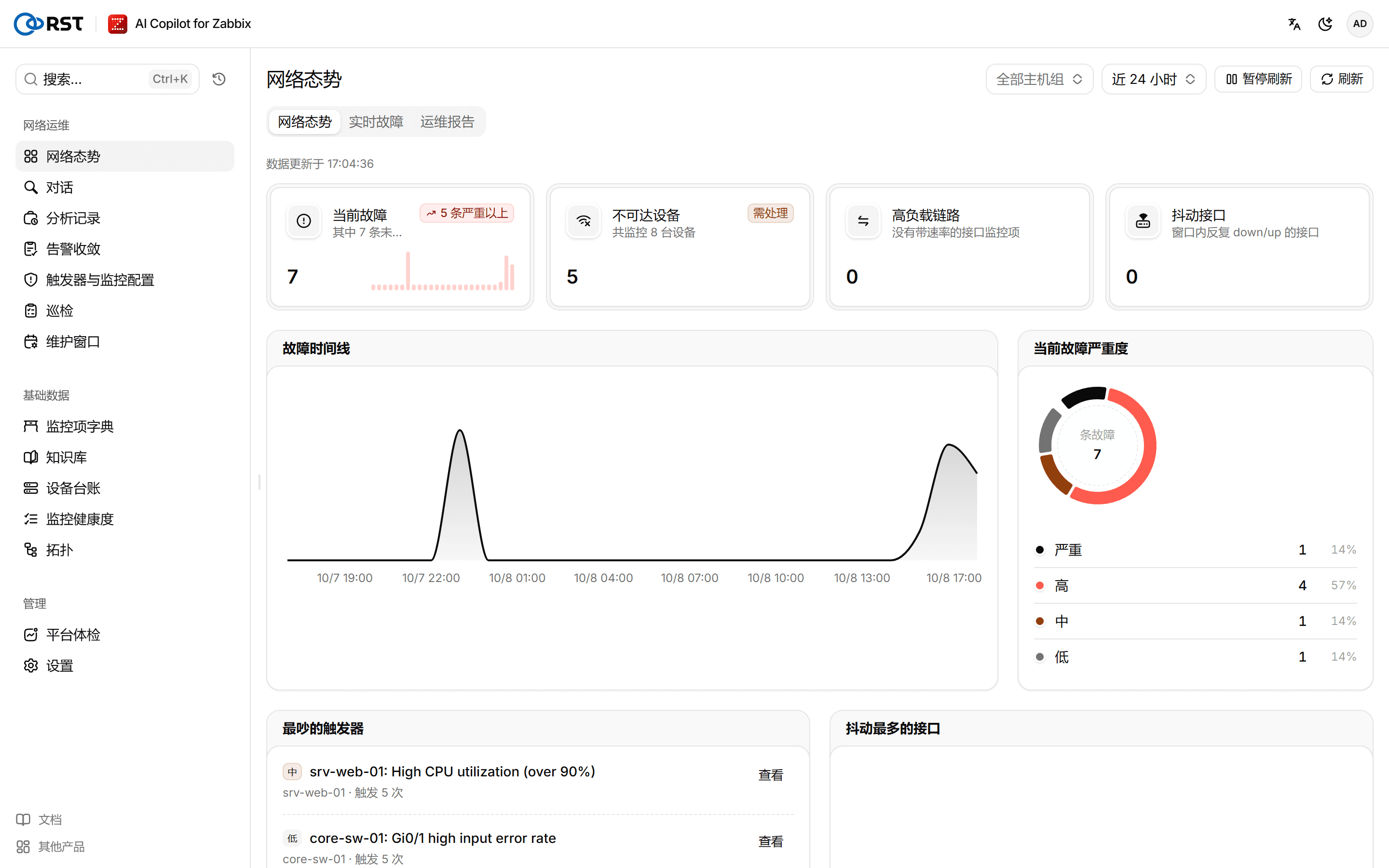 网络态势