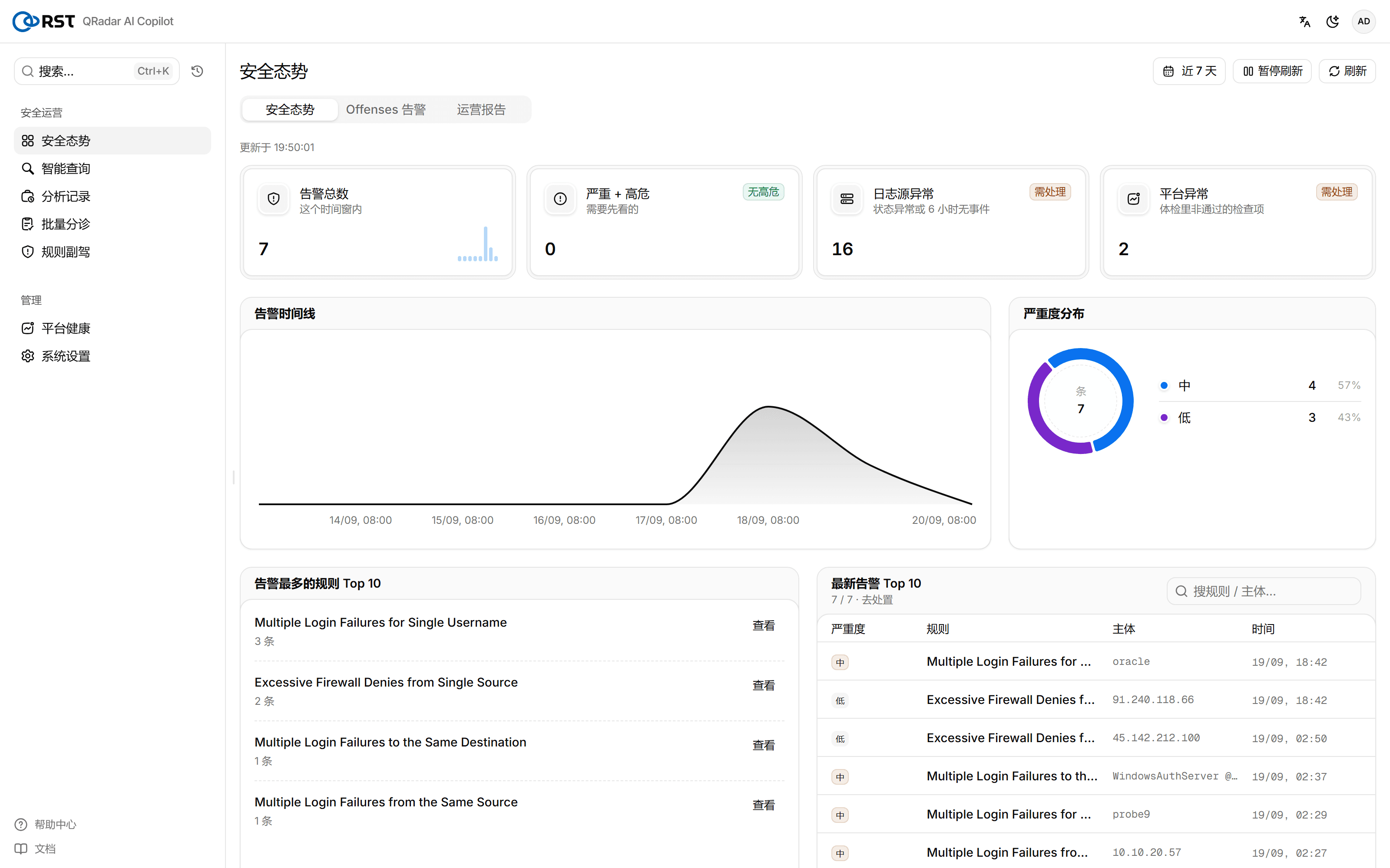 RST QRadar AI Copilot·安全态势总览