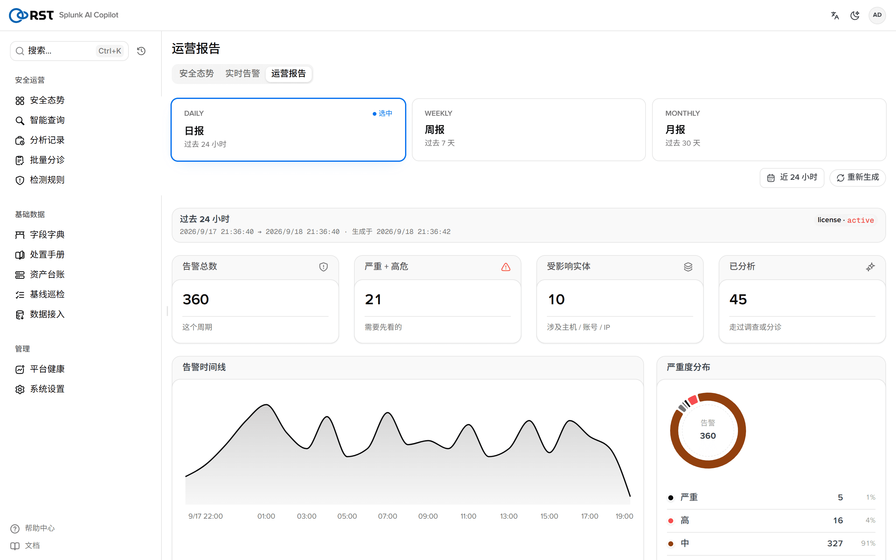 运营报告