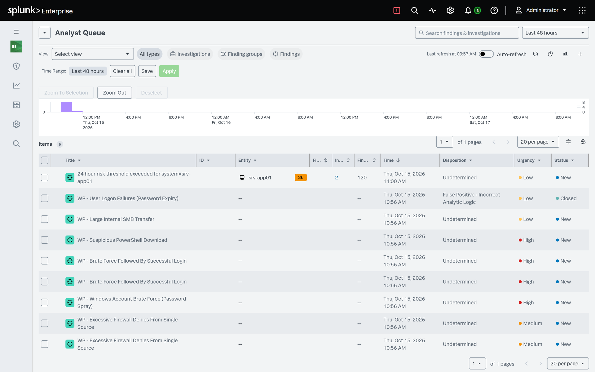 Splunk ES · After write-back