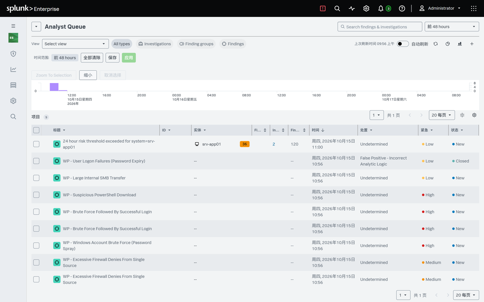 Splunk ES·写回后