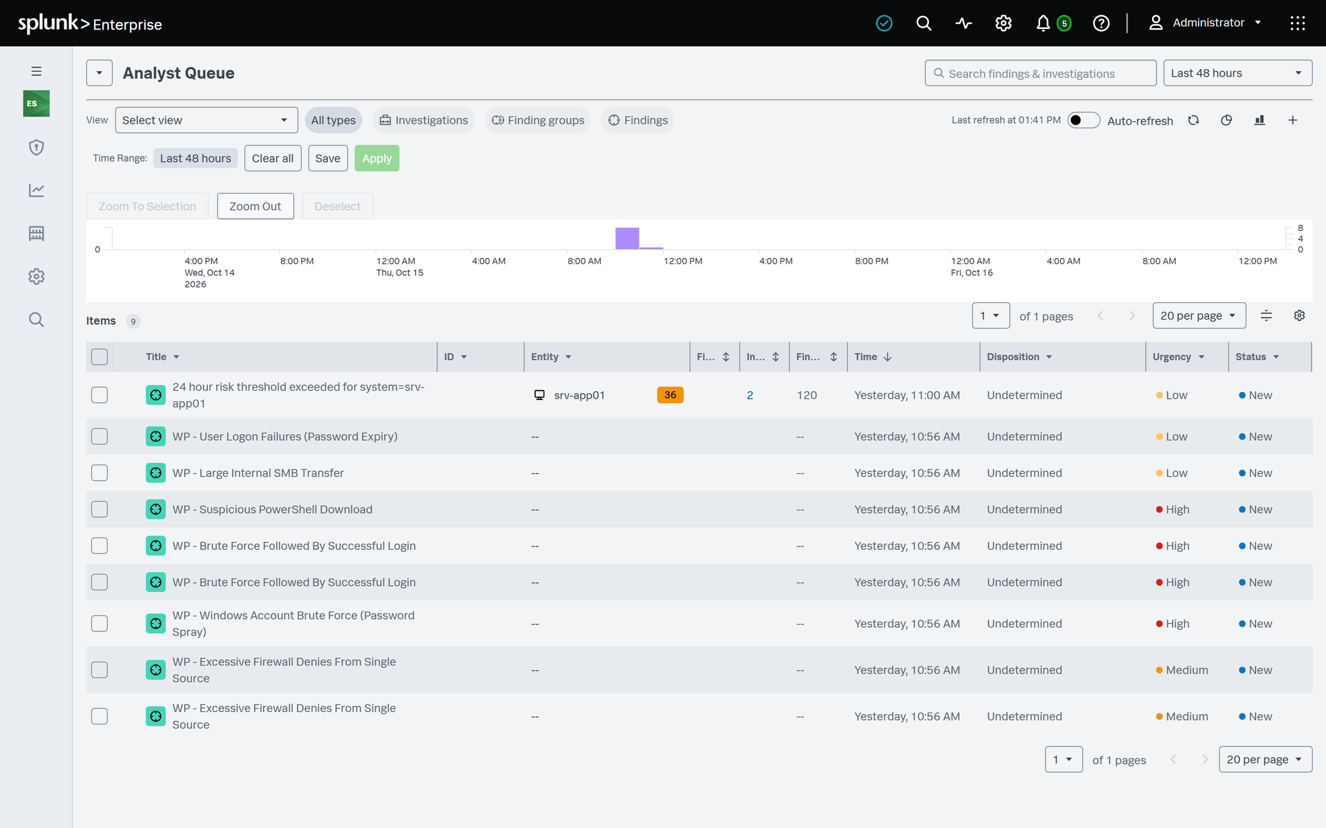 Splunk ES · Before write-back