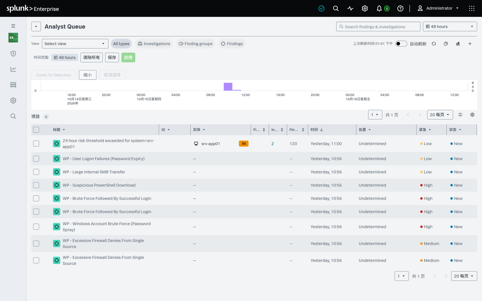 Splunk ES·写回前