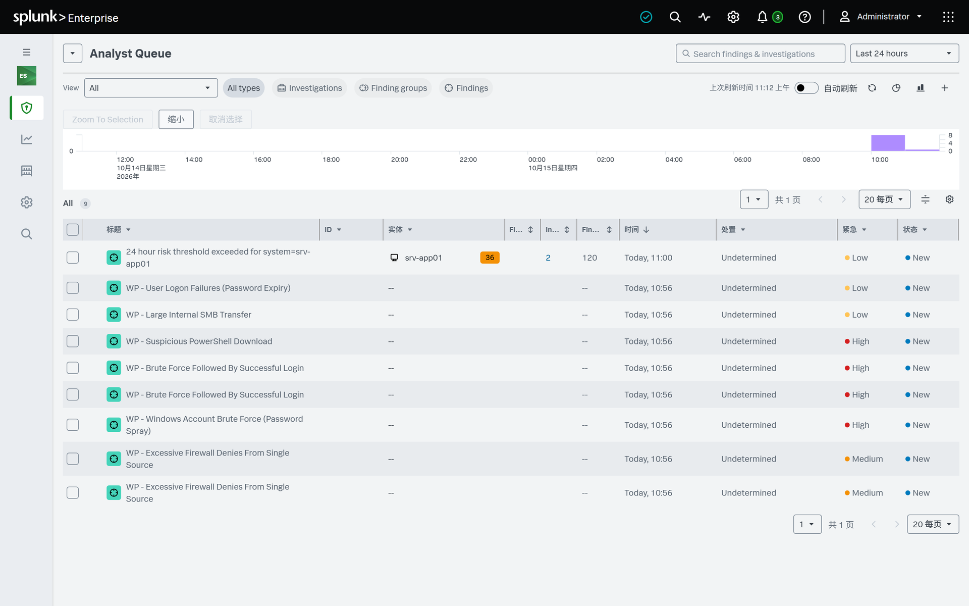 Splunk ES·Analyst Queue