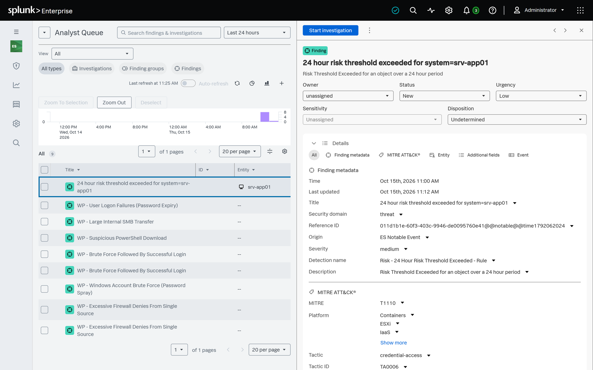 Splunk ES · RBA notable
