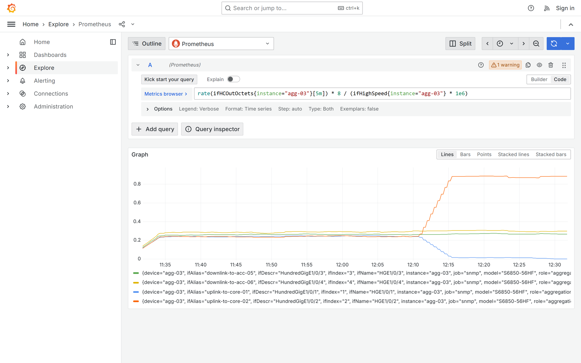 Grafana Explore·agg-03 上联利用率