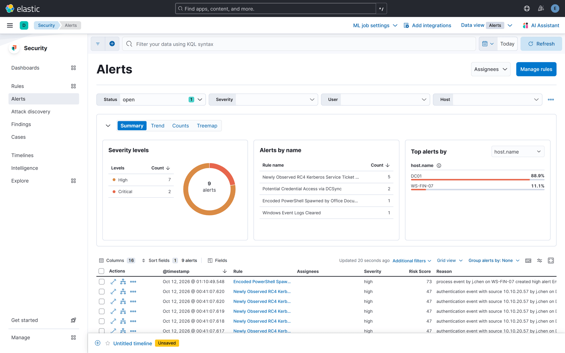 Kibana Security alert list (9: RC4 tickets ×5 / DCSync ×2 / encoded PowerShell / log clear)