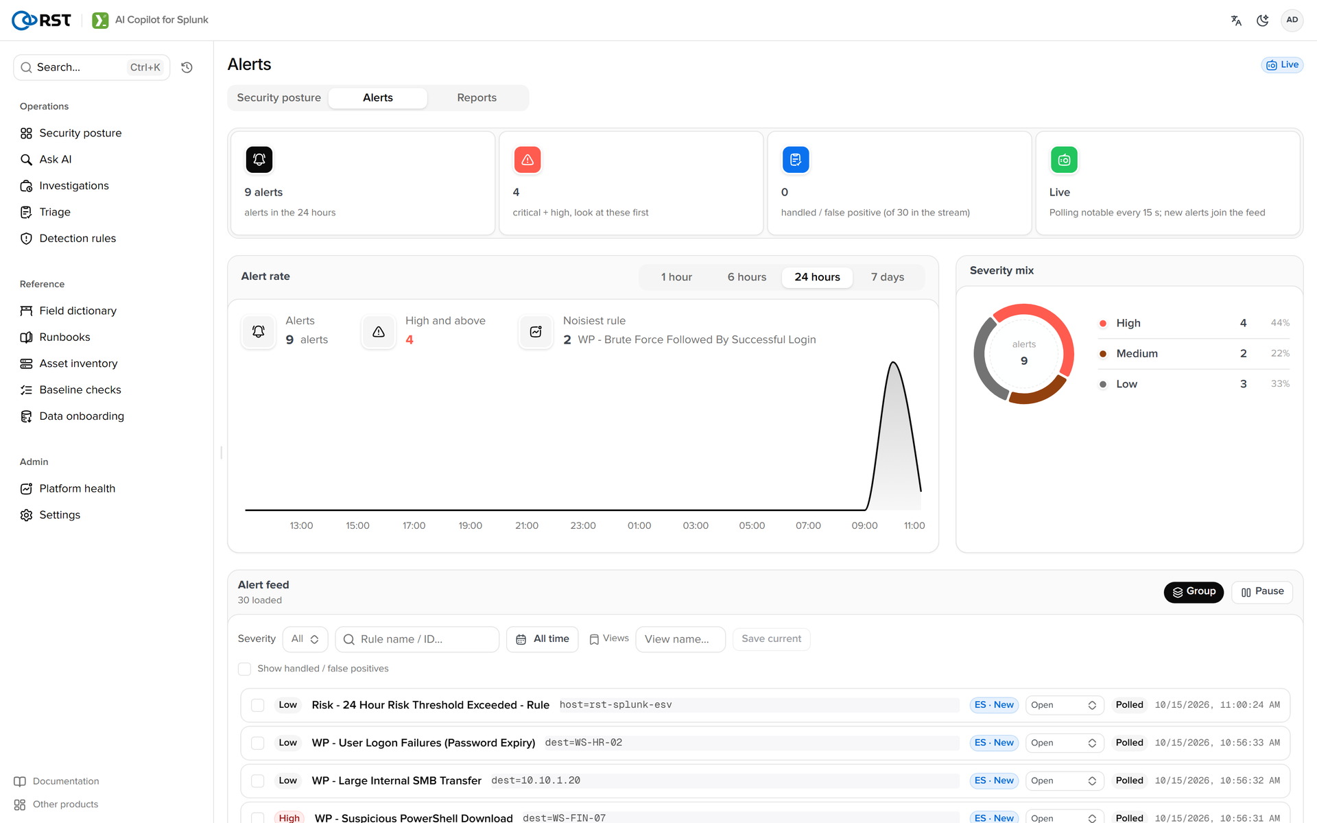 RST AI Copilot for Splunk · Alerts