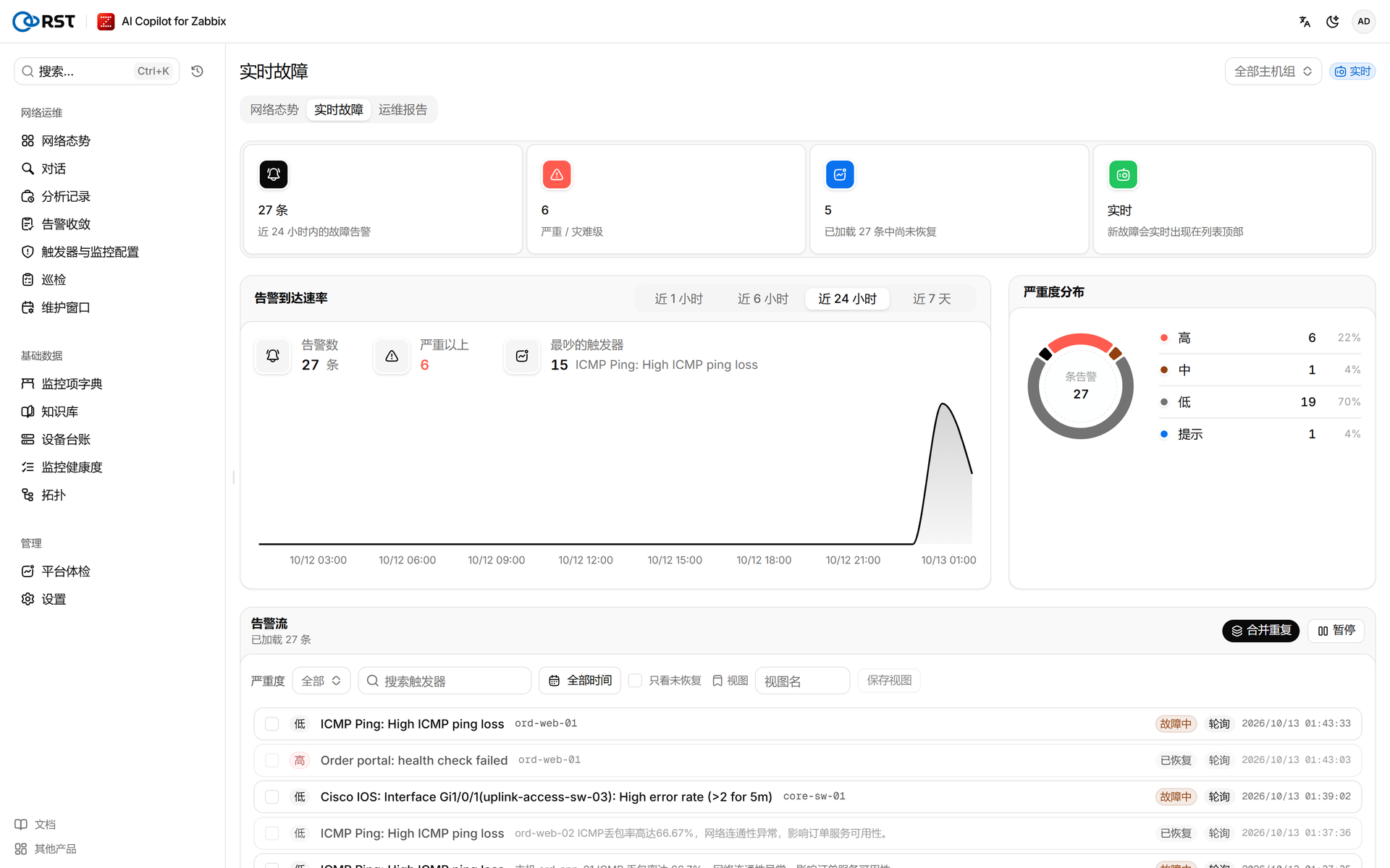 RST AI Copilot for Zabbix·告警(01:44)