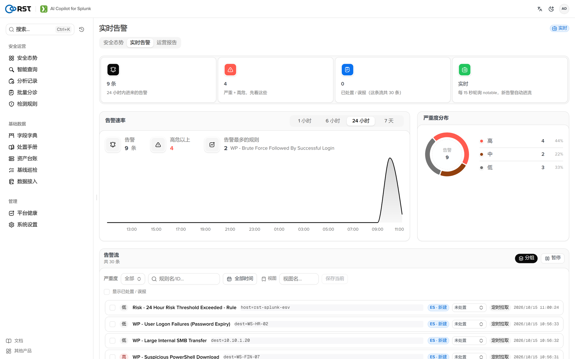 RST AI Copilot for Splunk·实时告警