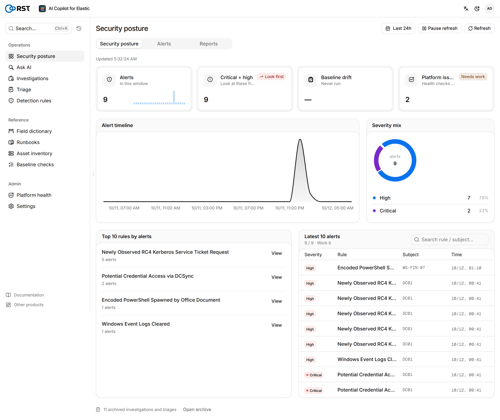 RST AI Copilot for Elastic · Security posture overview