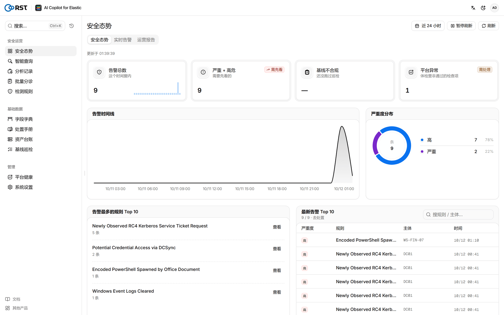 RST AI Copilot for Elastic·安全态势总览