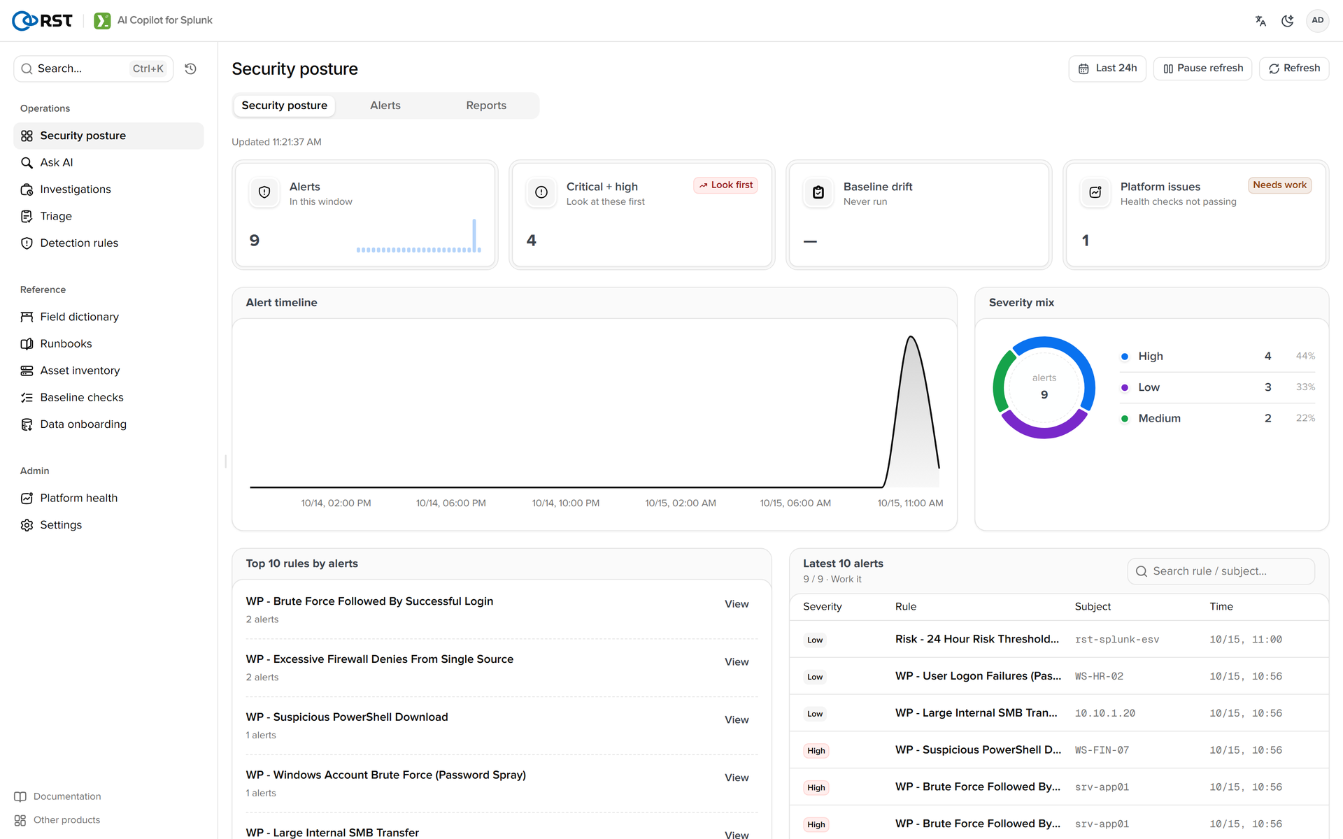 RST AI Copilot for Splunk · Security posture