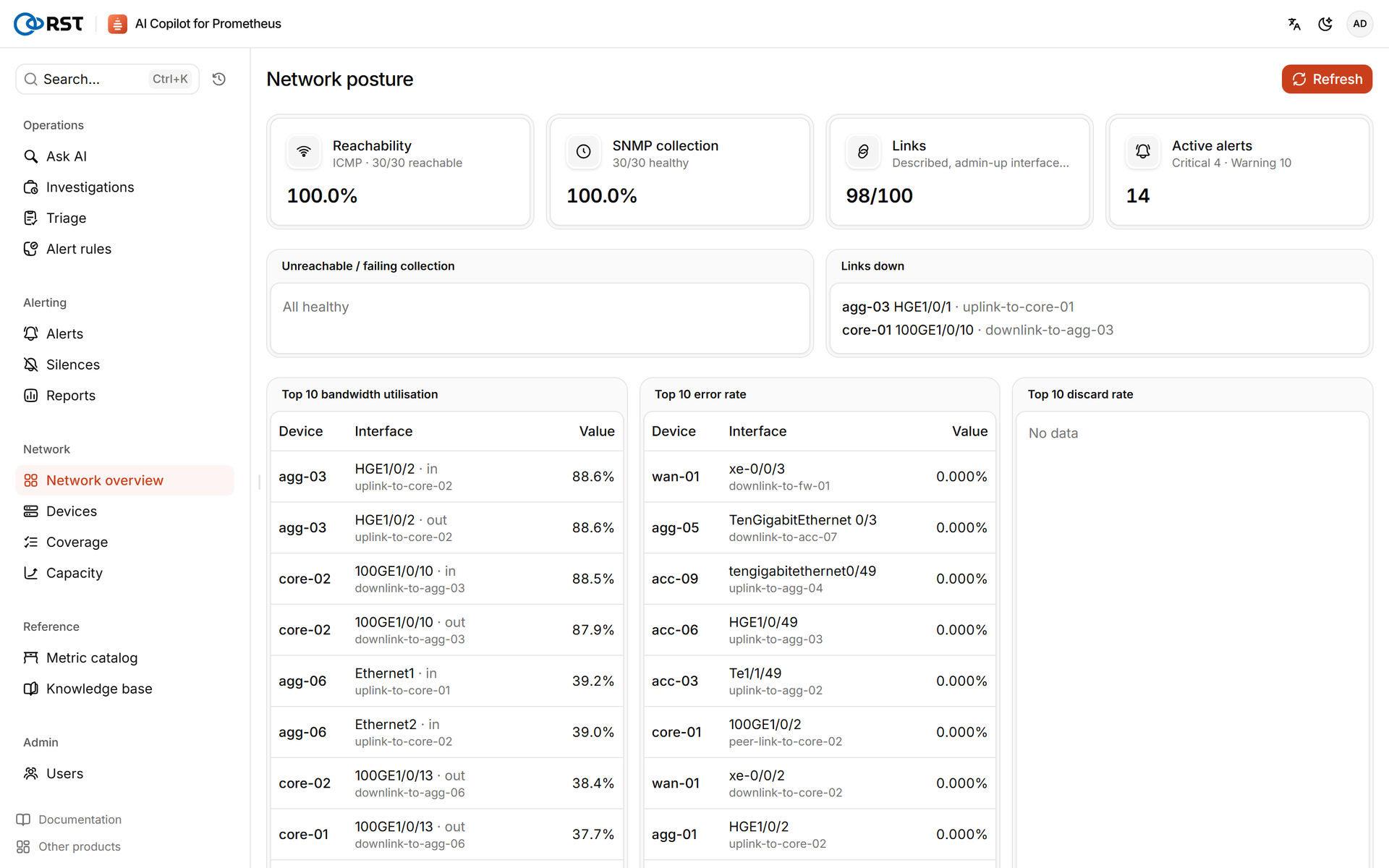RST AI Copilot for Prometheus · Network overview