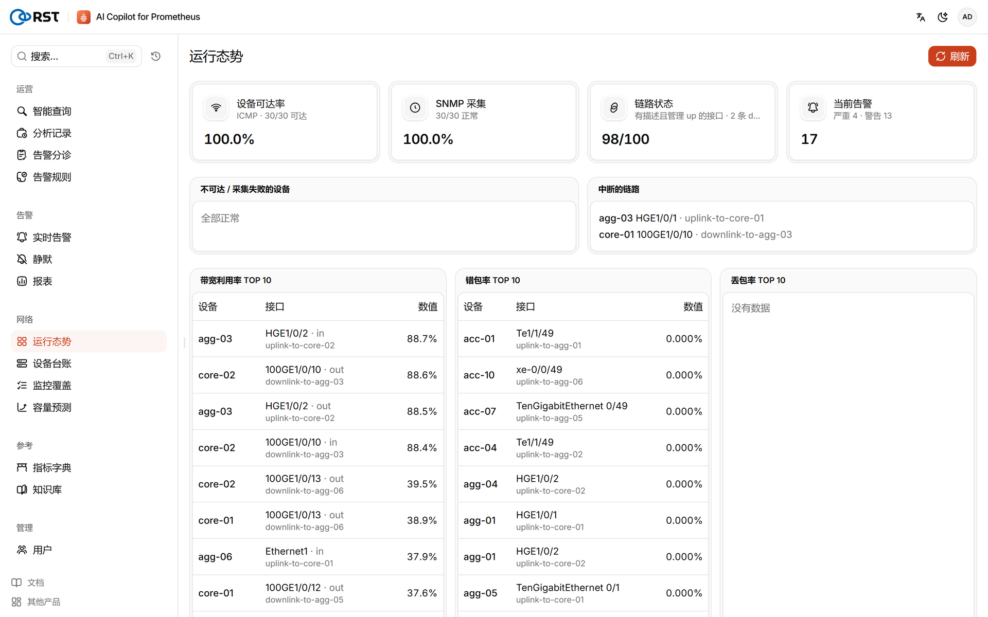 RST AI Copilot for Prometheus·运行态势