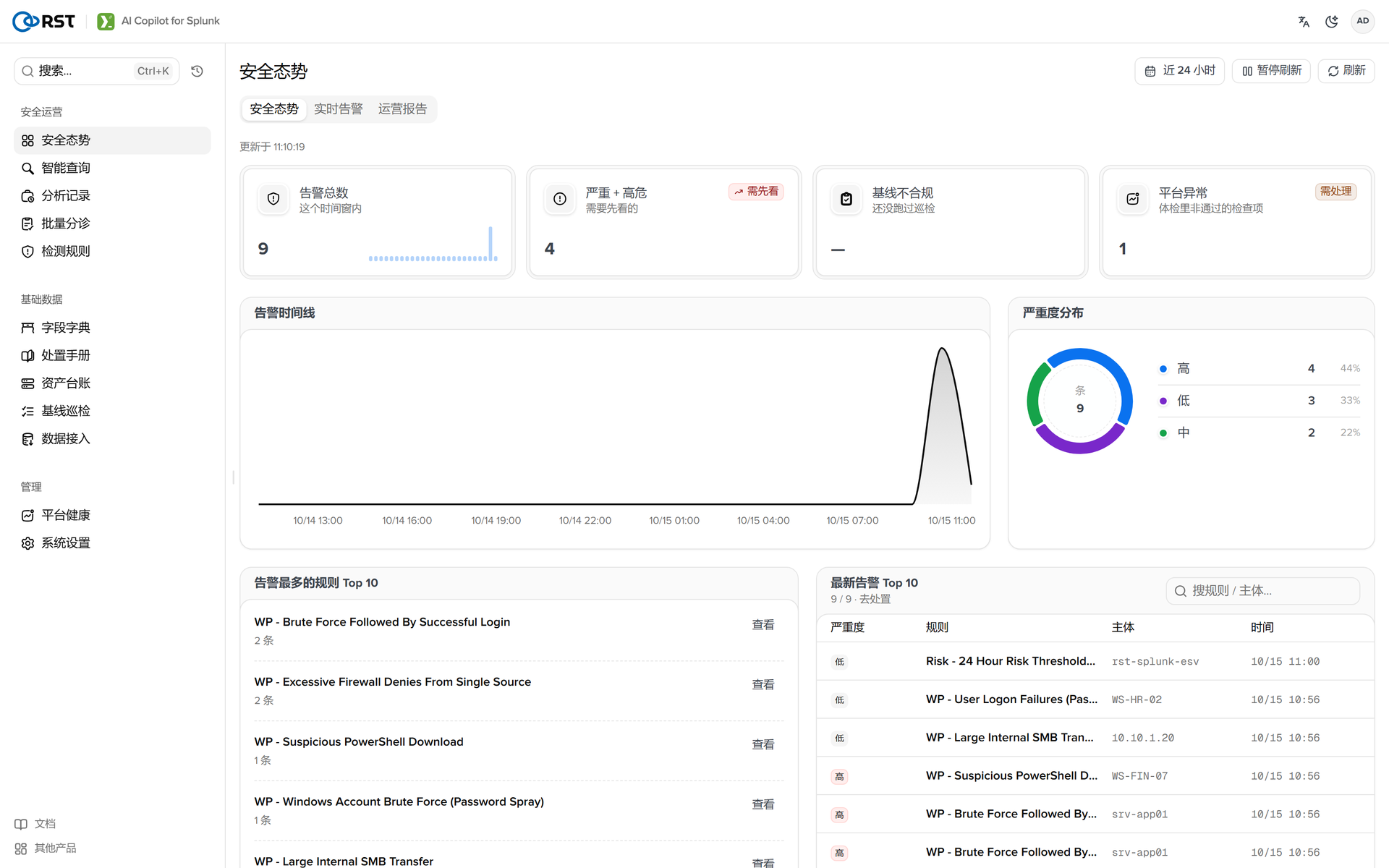 RST AI Copilot for Splunk·安全态势