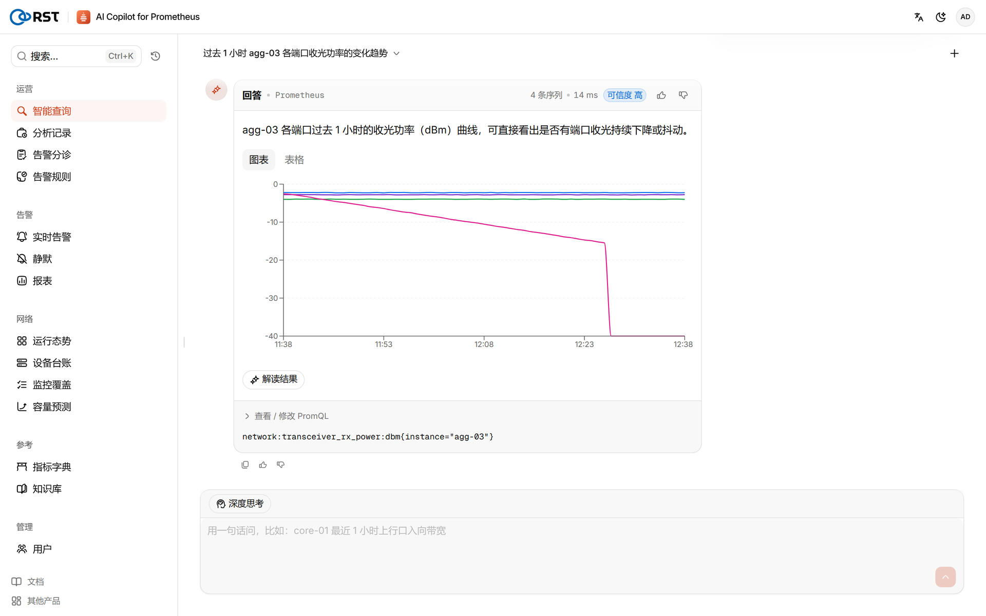 产品·智能查询:agg-03 各端口收光功率