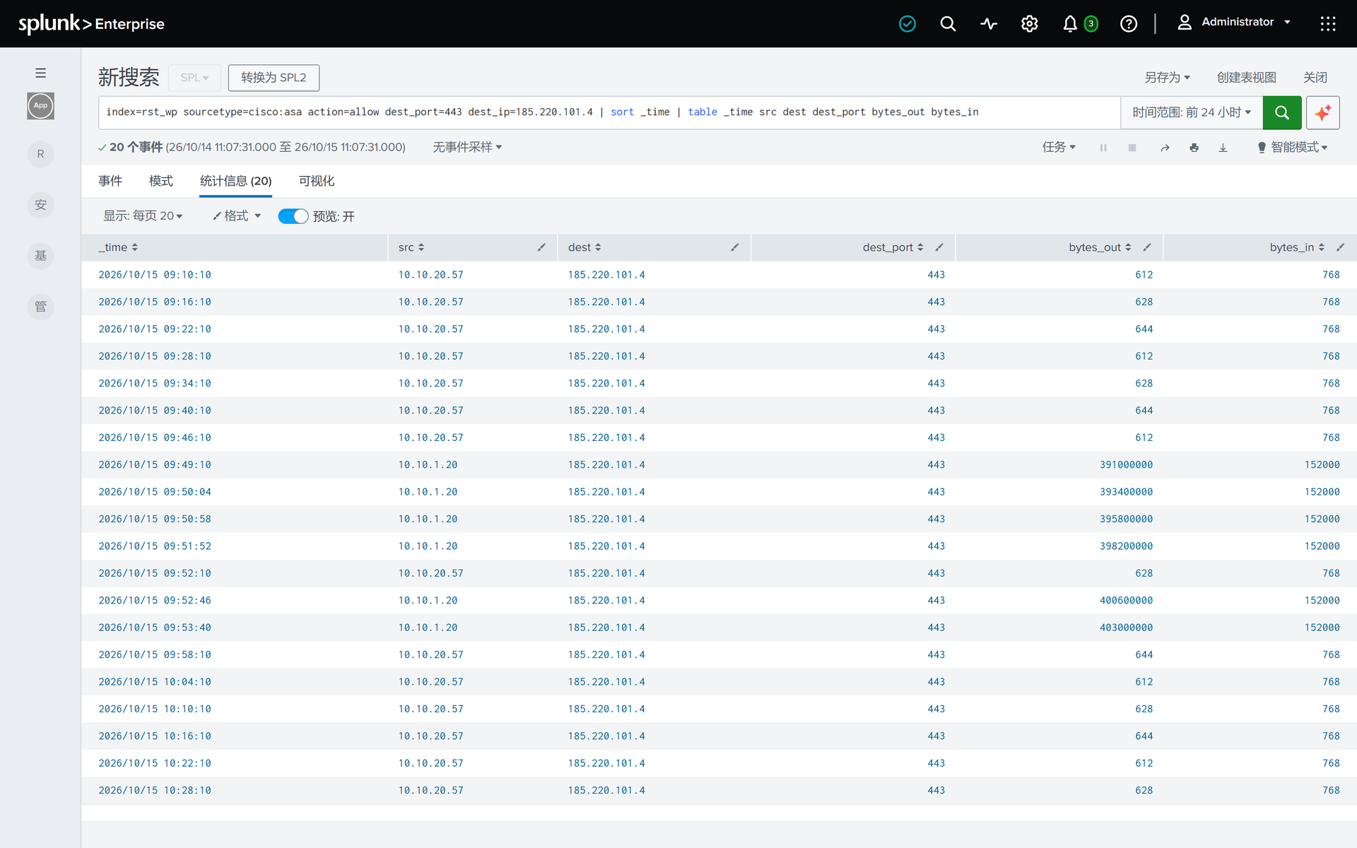Splunk·C2 信标与外泄流量