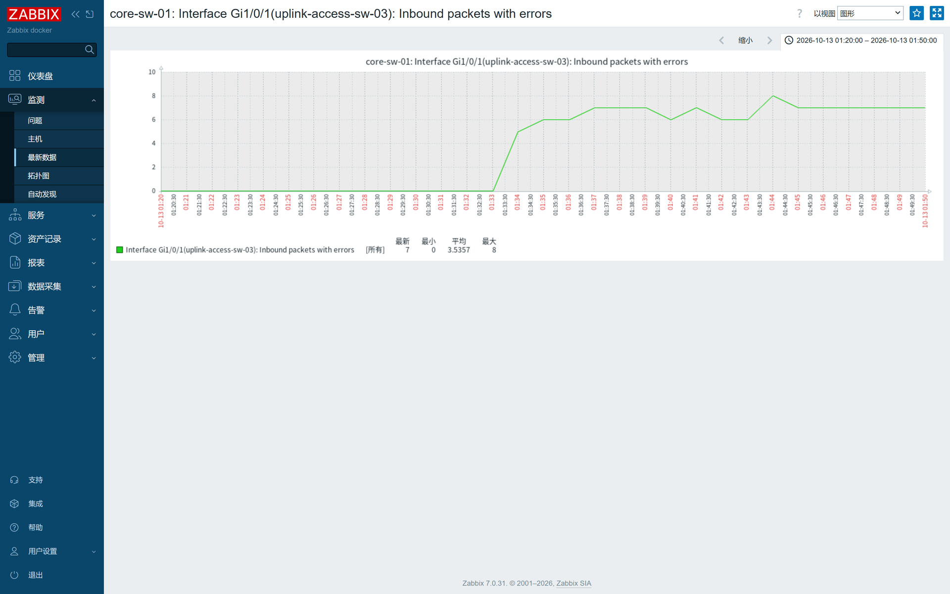 Zabbix 图形·core-sw-01 Gi1/0/1 入向错包