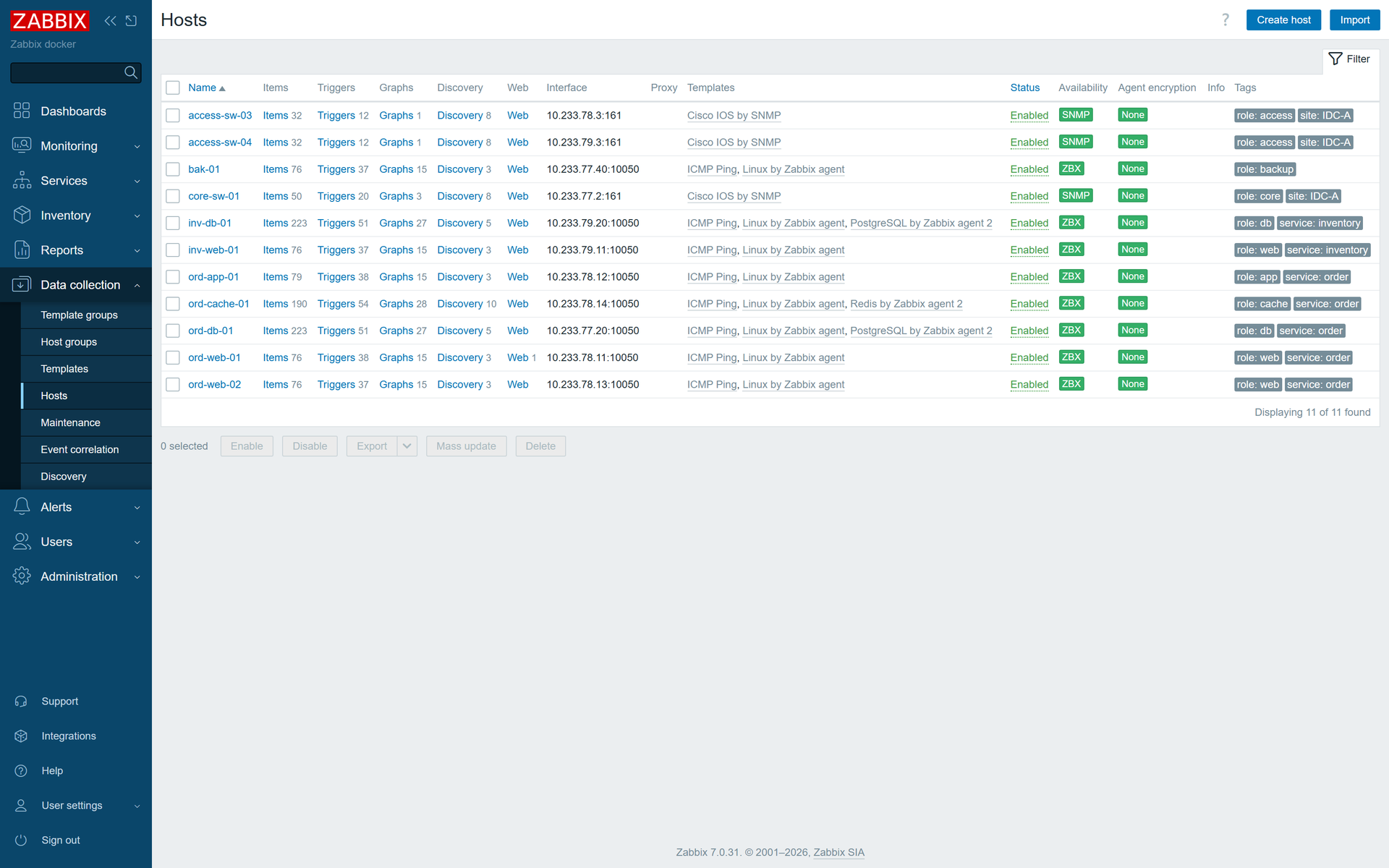 Zabbix hosts · the 11 hosts of IDC-A and their templates