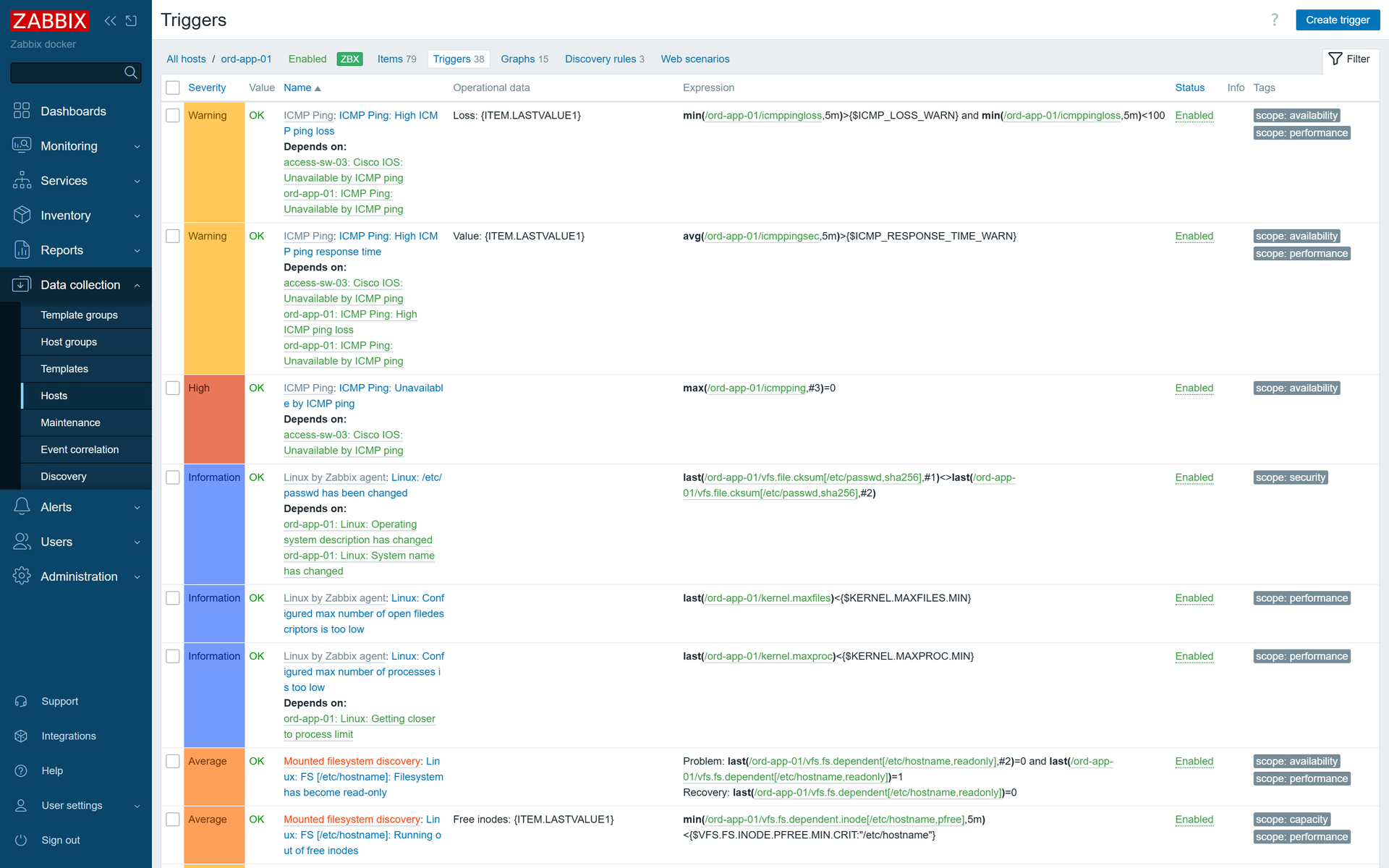 Zabbix triggers · dependencies of ord-app-01