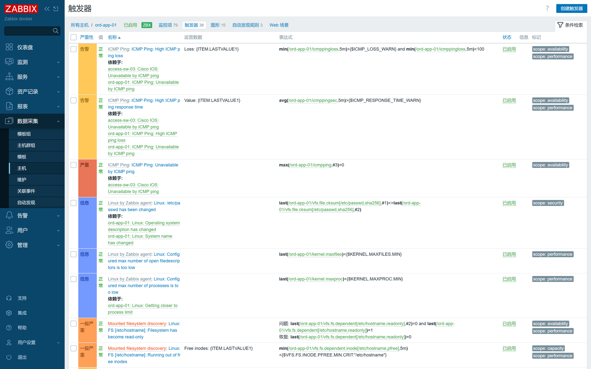 Zabbix 触发器·ord-app-01 的依赖关系